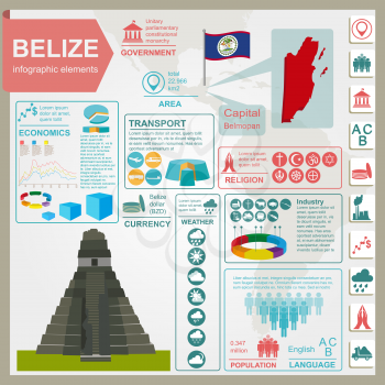 Belize infographics, statistical data, sights. Vector illustration