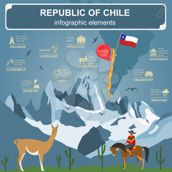 Chile infographics, statistical data, sights. Vector illustration