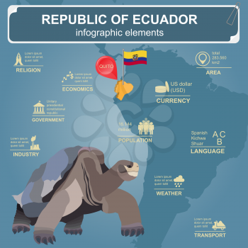 Ecuador infographics, statistical data, sights. Vector illustration