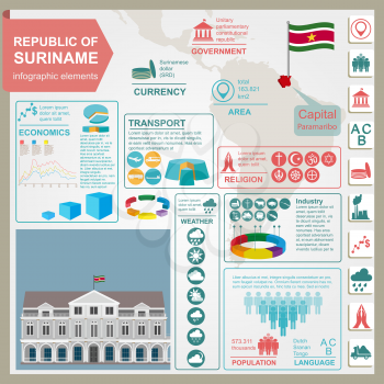 Suriname infographics, statistical data, sights. Presidential Palace in Paramaribo. Vector illustration