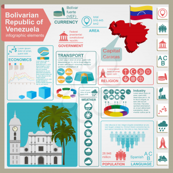 Venezuela infographics, statistical data, sights. Vector illustration