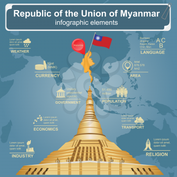 Myanmar (Burma)  infographics, statistical data, sights. Vector illustration