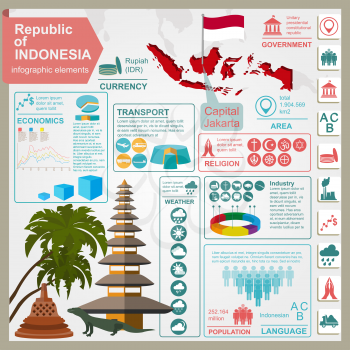 Indonesia  infographics, statistical data, sights. Vector illustration