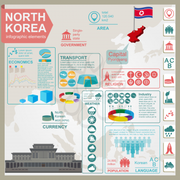 North Korea  infographics, statistical data, sights. Vector illustration