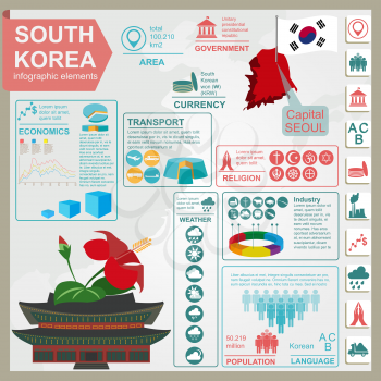 Soutn Korea  infographics, statistical data, sights. Vector illustration