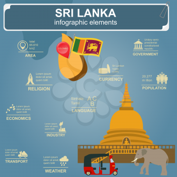 Sri Lanka  infographics, statistical data, sights. Vector illustration