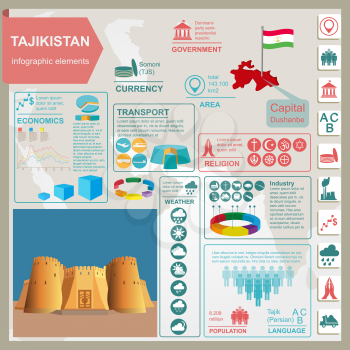 Tajikistan infographics, statistical data, sights. Vector illustration