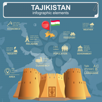 Tajikistan infographics, statistical data, sights. Vector illustration