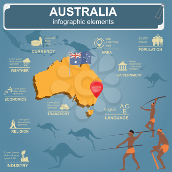 Australia infographics, statistical data, sights. Vector illustration