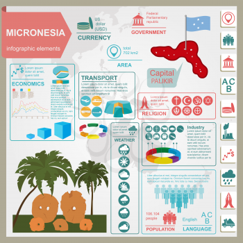 Micronesia infographics, statistical data, sights. Stone money. Yap. Vector illustration