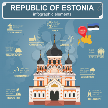 Estonia infographics, statistical data, sights. Vector illustration