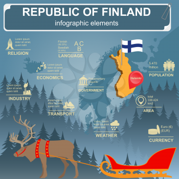 Finland infographics, statistical data, sights. Vector illustration