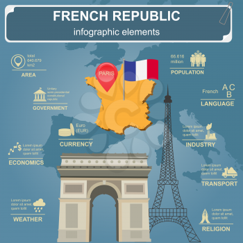 France infographics, statistical data, sights. Vector illustration