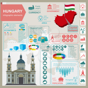 Hungary infographics, statistical data, sights. Vector illustration
