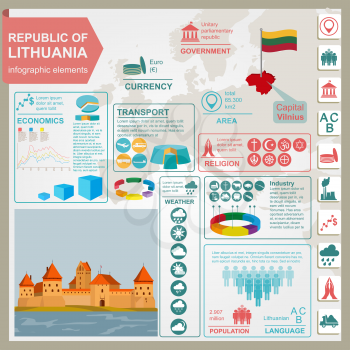 Lithuania infographics, statistical data, sights. Vector illustration