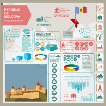 Moldova infographics, statistical data, sights. Vector illustration