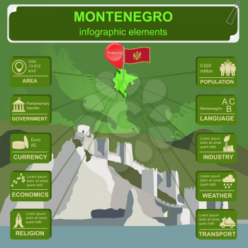 Montenegro infographics, statistical data, sights. Vector illustration