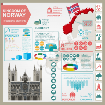 Norway infographics, statistical data, sights. Vector illustration