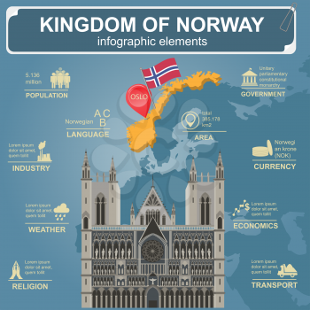 Norway infographics, statistical data, sights. Vector illustration