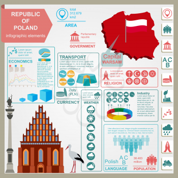 Poland infographics, statistical data, sights. Vector illustration