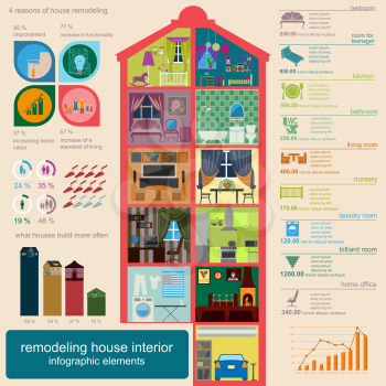 House remodeling infographic. Set interior elements for creating your infographics. Vector illustration