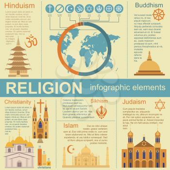 Religion infographics. Vector illustration