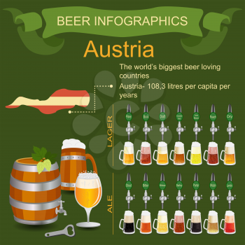 Beer infographics. The world's biggest beer loving country - Austria. Vector illustration