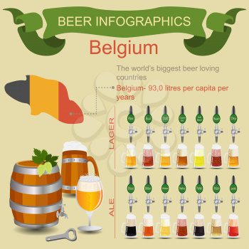 Beer infographics. The world's biggest beer loving country - Belgium. Vector illustration