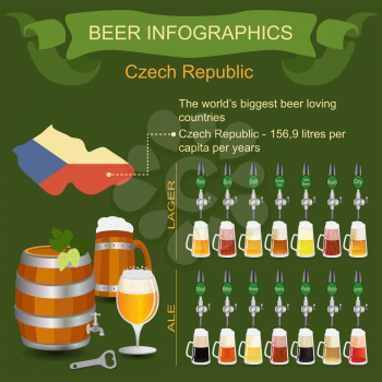 Beer infographics. The world's biggest beer loving country - Czech. Vector illustration