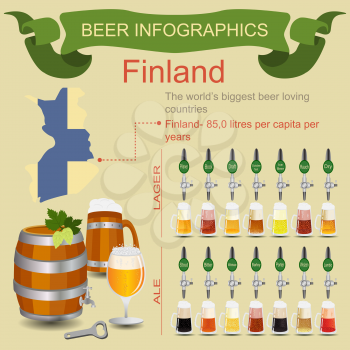 Beer infographics. The world's biggest beer loving country - Finland. Vector illustration