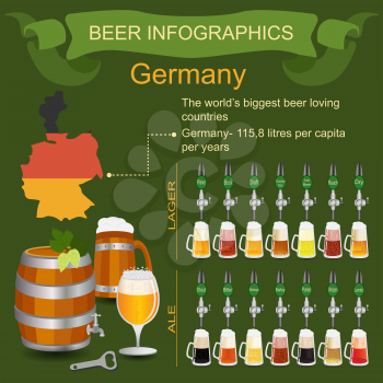 Beer infographics. The world's biggest beer loving country - Germany. Vector illustration