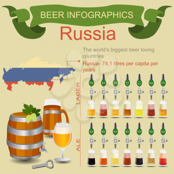 Beer infographics. The world's biggest beer loving country - Russia. Vector illustration