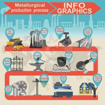 Process metallurgical industry info graphics. Vector illustration