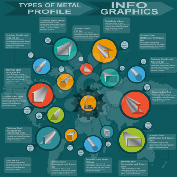 Types of metal profile, info graphics. Vector illustration