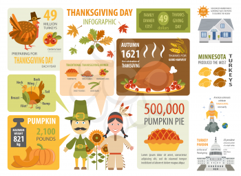 Thanksgiving day, interesting facts in infographic. Graphic template. Vector illustration