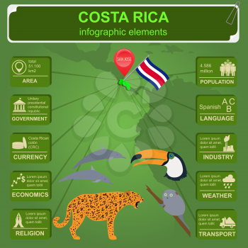 Costa Rica infographics, statistical data, sights. dolphins, jaguar, toucan, lemur, national symbol. Vector illustration