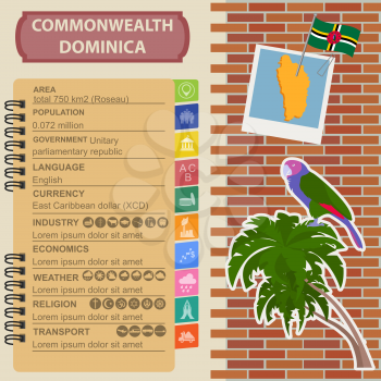 Dominica infographics, statistical data, sights. Sisseru parrot, Imperial amazon, national symbol. Vector illustration
