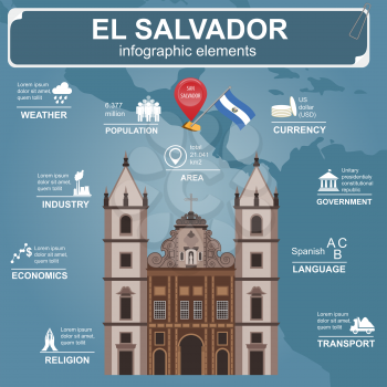 El Salvador infographics, statistical data, sights. San Francisco church.Vector illustration