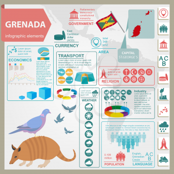 Grenada infographics, statistical data, sights. Antillean Armadillo, Grenadian pigeon, dove, national symbol. Vector illustration