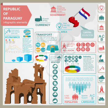 Paraguay infographics, statistical data, sights.  Ruinas de Humaita. Jesuit of Jesus ruins. Vector illustration