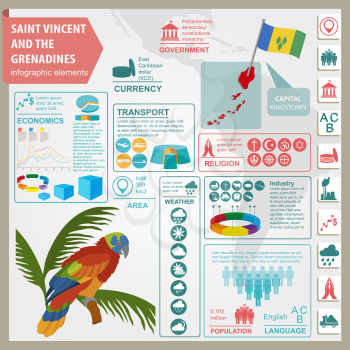 Saint Vincent and the Grenadines infographics, statistical data, sights. Amazona guildingii parrot, national symbol. Vector illustration