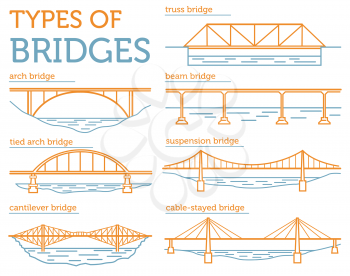 Types of bridges. Linear style icon set. Possible use in infographic design. Vector illustration