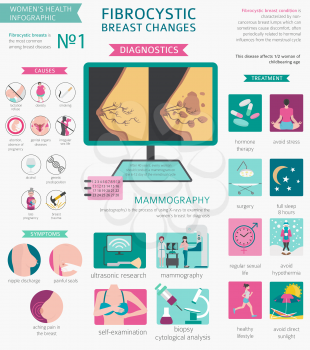 Fibrocystic breast changes disease, medical infographic. Diagnostics, symptoms, treatment. Women`s health icon set. Vector illustration