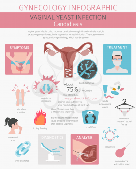 Vaginal yeast infection. Candidiasis. Ginecological medical desease infographic. Vector illustration