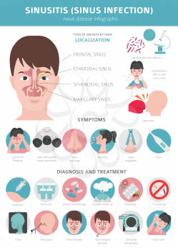 Nasal diseases. Sinusitis, sinus infection diagnosis and treatment medical infographic design. Vector illustration