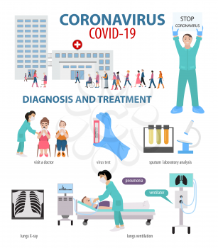 Corona virus disease infographic. Symptoms, diagnosis, treatment, how to protest yourself from COVID-19. Vector illustration