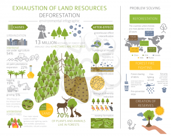 Global environmental problems. Exhaustion of land resources infographic. Deforestation. Vector illustration