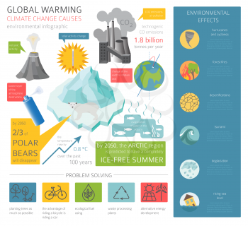 Global environmental problems. Global warmisng, climate change isometric infographic. Vector illustration