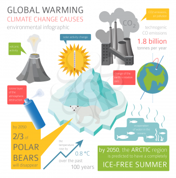 Global environmental problems. Global warmisng, climate change isometric infographic. Vector illustration