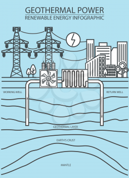 Renewable energy infographic. Geothermal power. Global environmental problems. Vector illustration